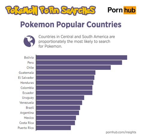 pornhub pokemon|Pokemon Porn Videos 